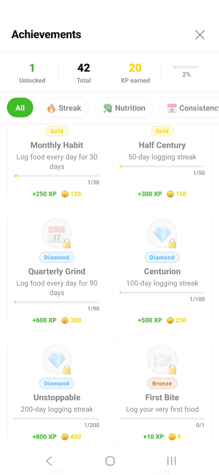Achievements